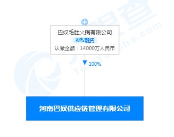 巴奴成立供應鏈管理公司，注冊資本1.4億元強化服務體系