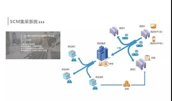 新挑戰？新方向？供應鏈管理如何尋找突破與機會