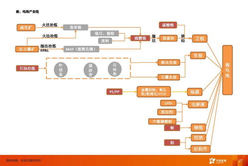動力電池行業 利潤彈性來自供應鏈管理，估值彈性來自新技術與服務